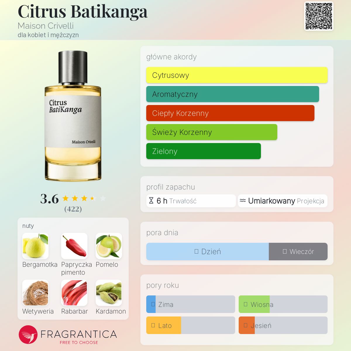 香水(ユニセックス) Maison Crivelli Citrus BatiKanga 100ml MC_CB_100mL_1200x1200.jpg?v=