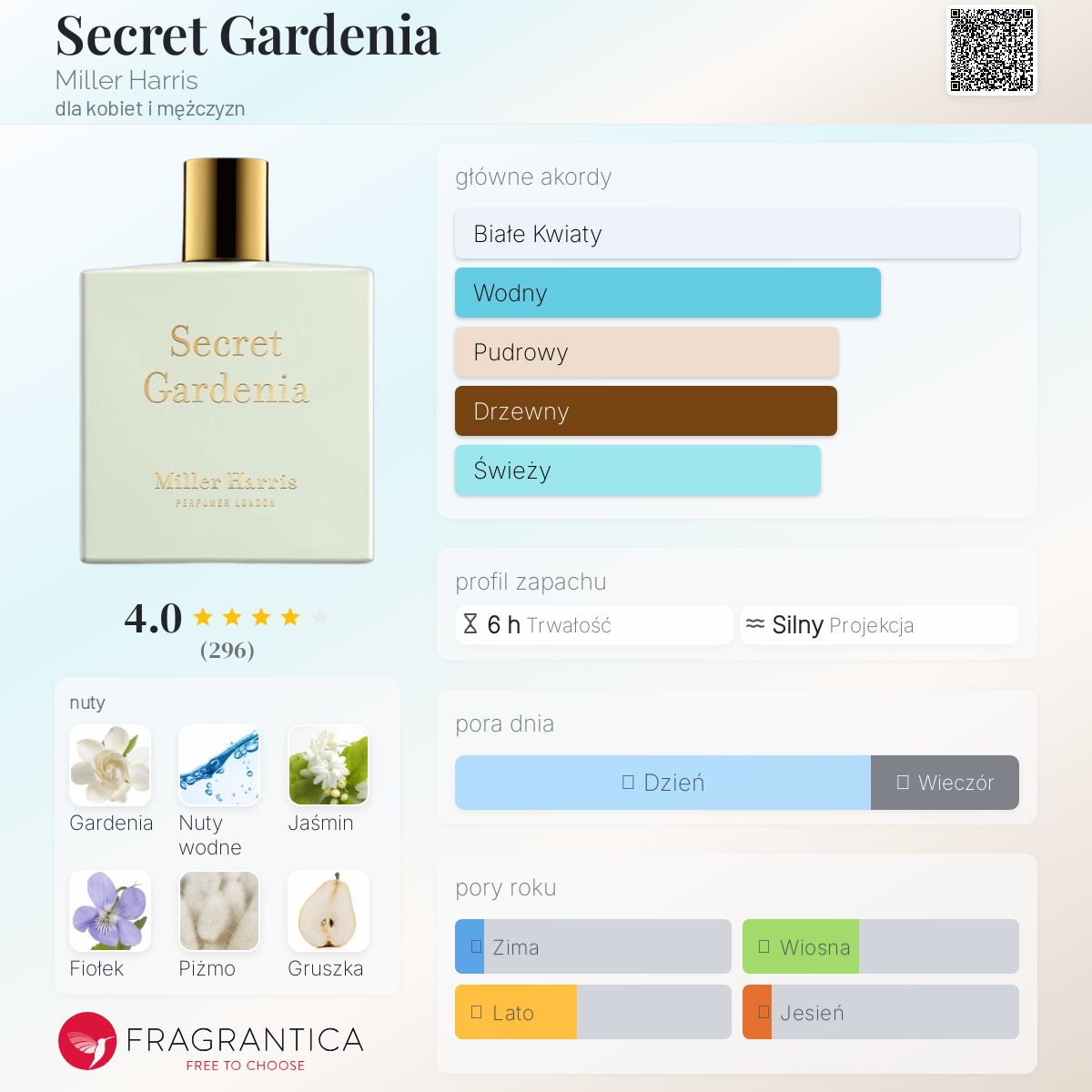 Secret Gardenia Miller Harris perfumy - to perfumy dla