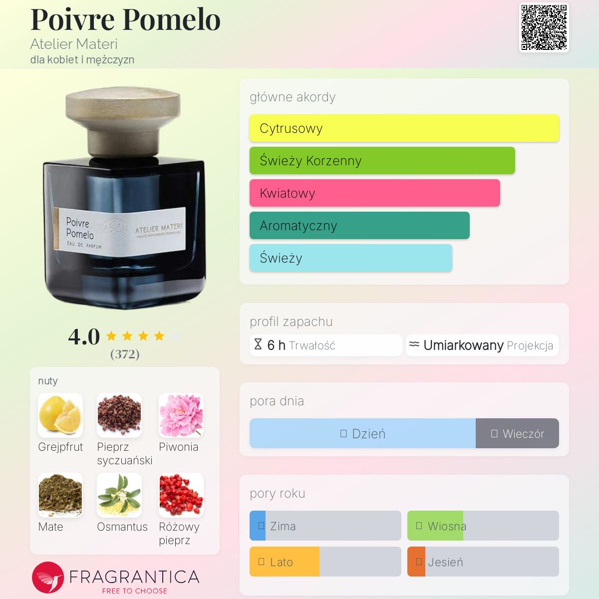 Poivre Pomelo Atelier Materi perfumy - to perfumy dla kobiet