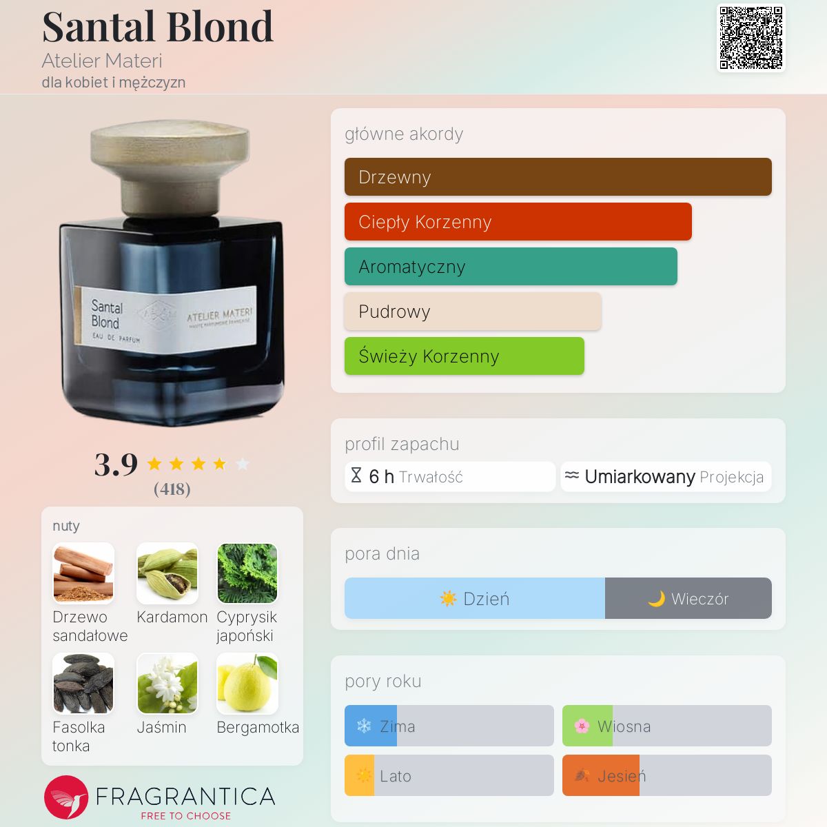 未開封ATELIER MATERI Santal Blond 100ml Santal Blond - Woody, Amber Fragrance - ATELIER MATERI