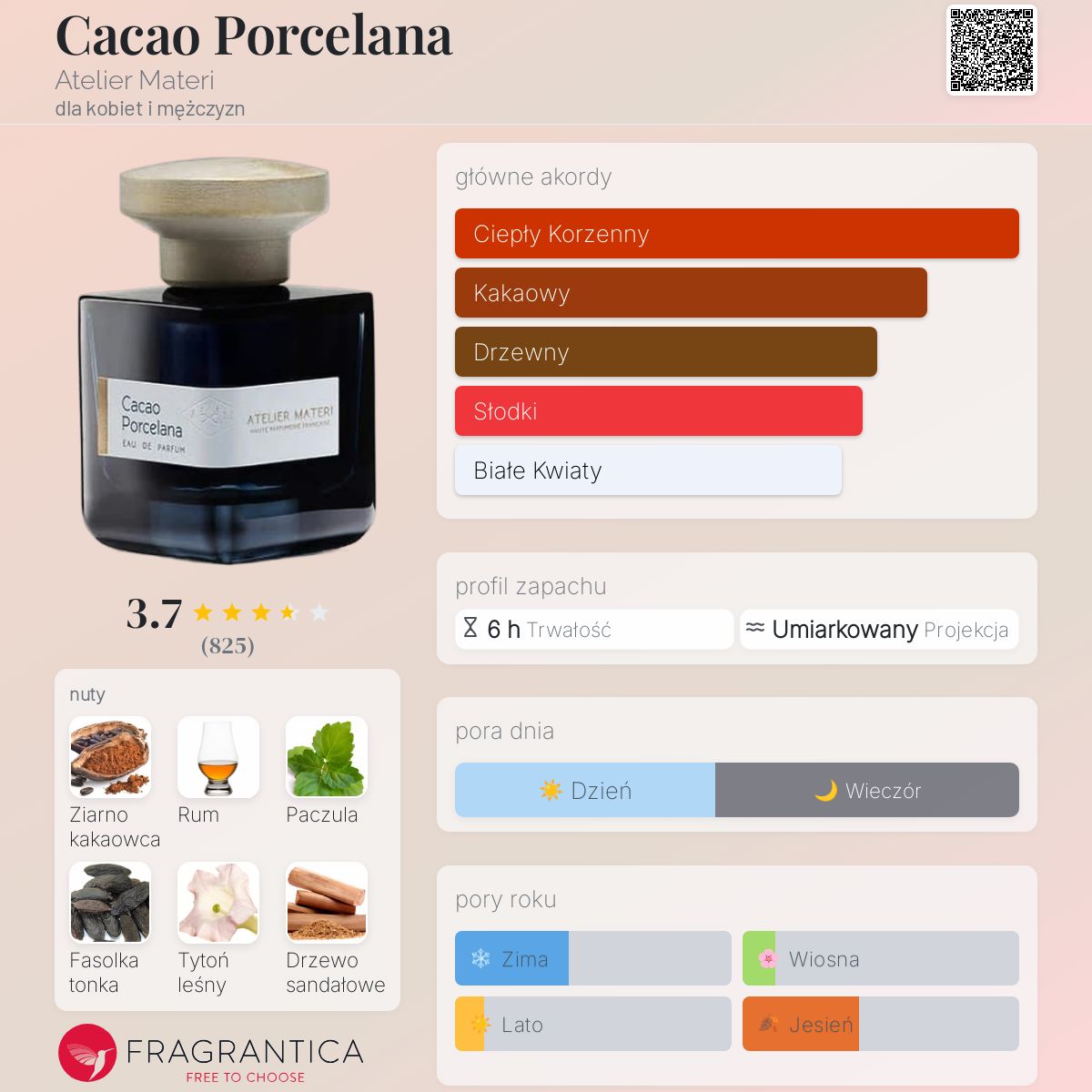 Cacao Porcelana Atelier Materi perfumy - to perfumy dla kobiet i