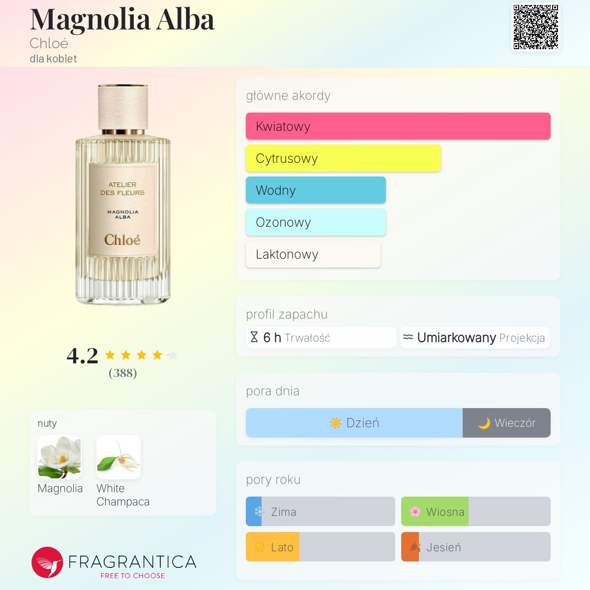 クロエ アトリエ　デ　フルール　オードパルファム　マグノリアアルバ 150ml アトリエ デ フルール マグノリアアルバ オードパルファム