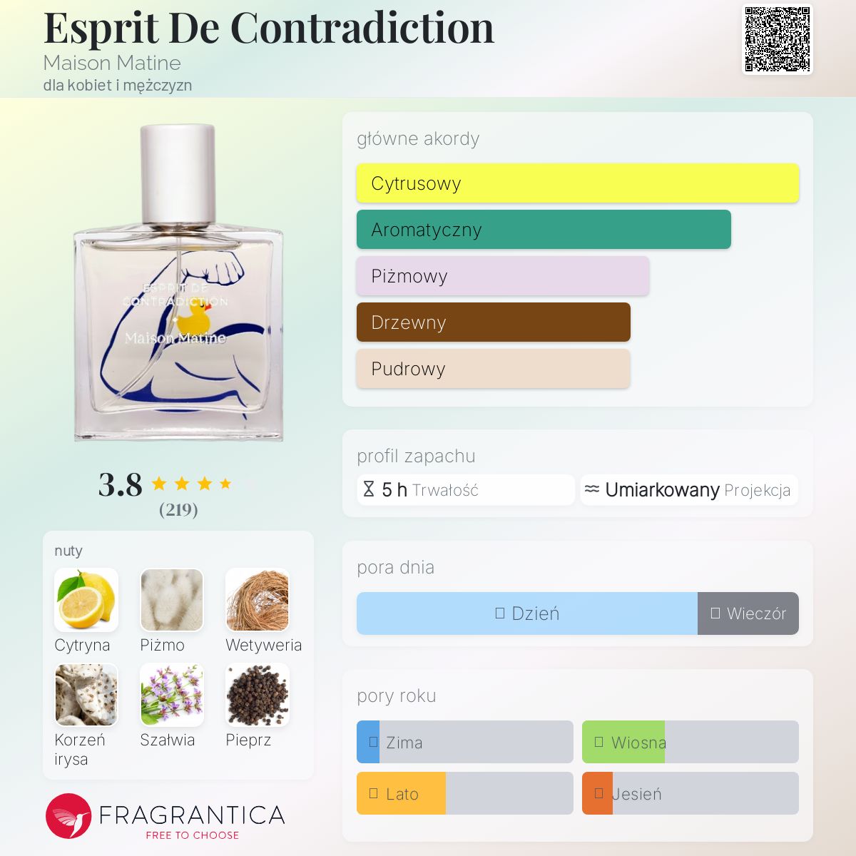 Maison Matine Esprit de Contradiction 香水 エスプリ ドゥ コントラディクション｜反駁の精神 – NOSE SHOP