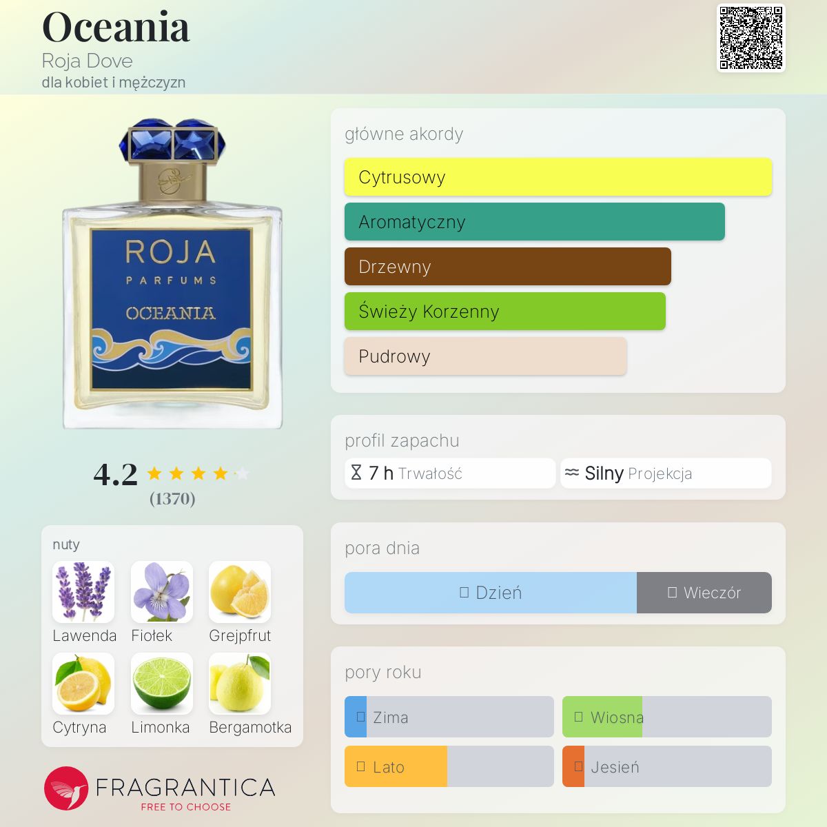 ROJA OCEANIA 香水 100ml ROJA PARFUMS Oceania EDP 100ml