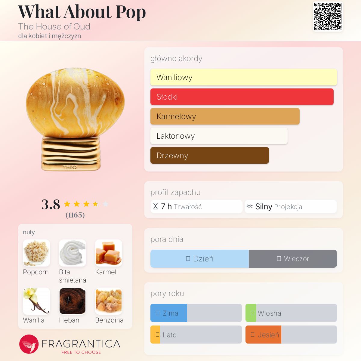 What About Pop The House of Oud perfumy - to perfumy dla