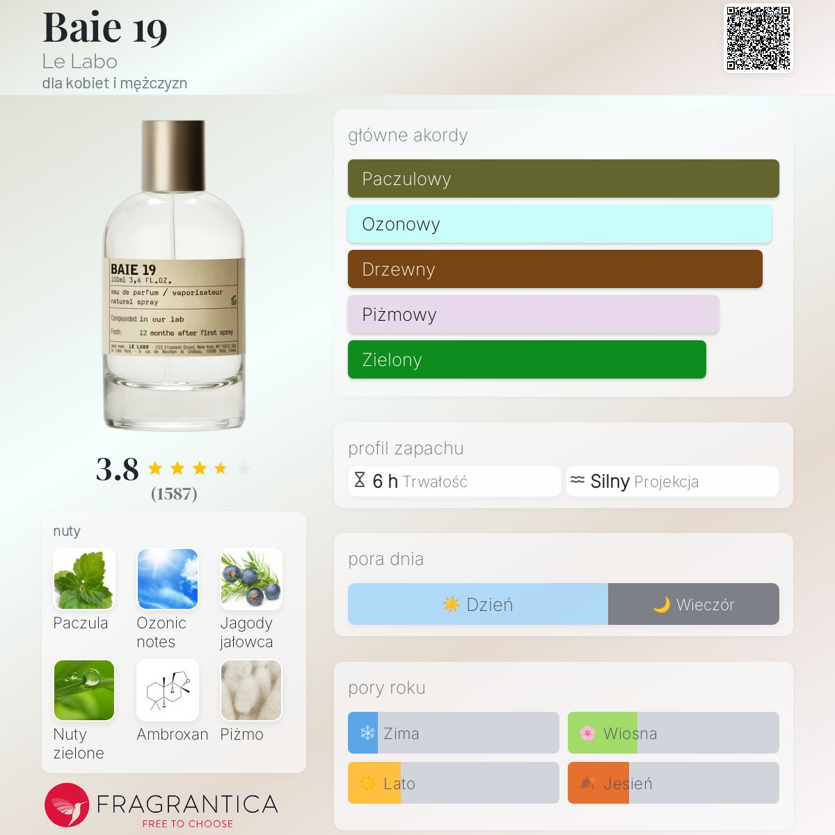 Baie 19 Le Labo perfumy - to perfumy dla kobiet i mężczyzn 2019
