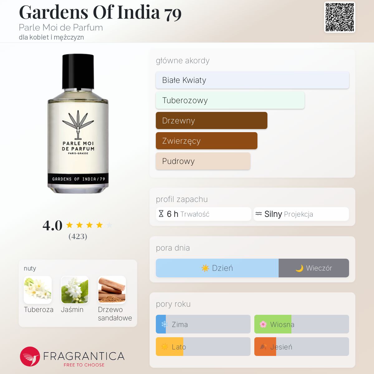 Gardens Of India 79 Parle Moi de Parfum perfumy - to perfumy