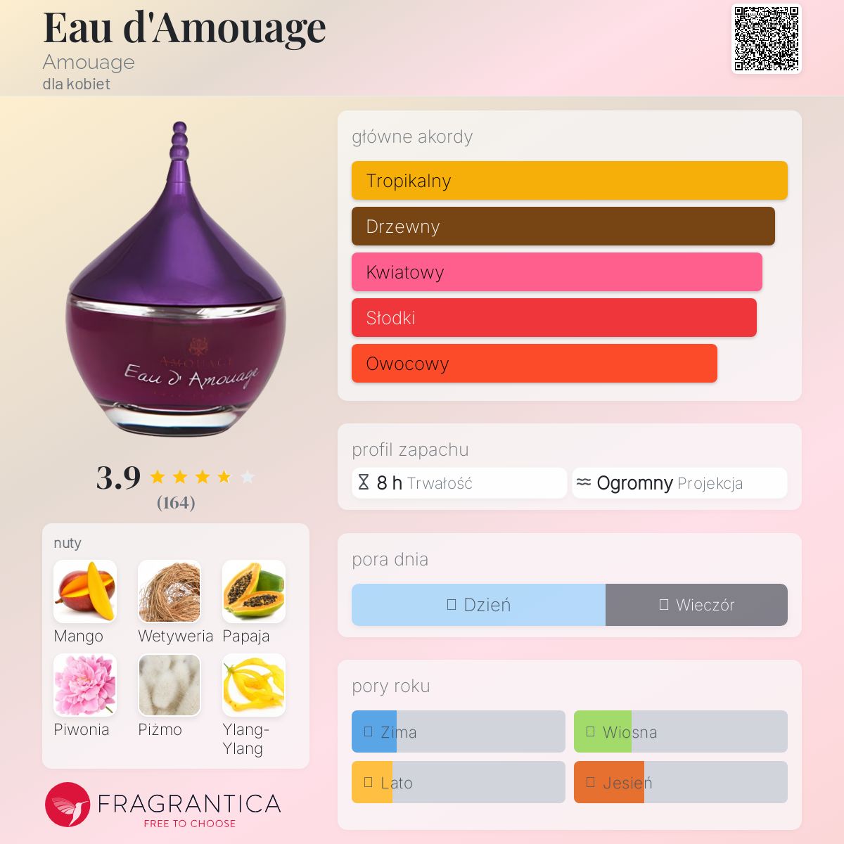 アムアージュ eau d' AMOUAGE Amouage-–-Guidance-