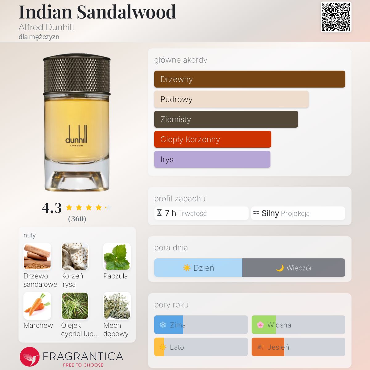 Dunhill Indian Sandalw Edp V 100ml