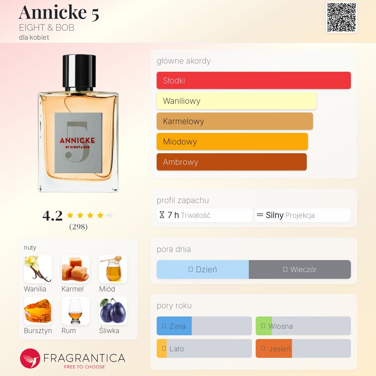 Annicke 5 EIGHT & BOB perfumy - to perfumy dla
