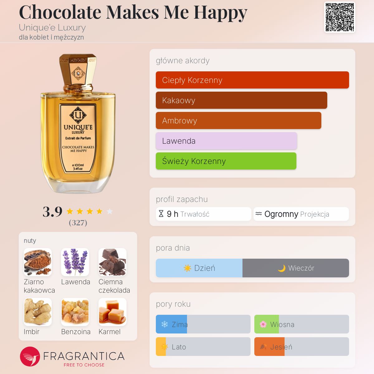 【10/27まで】 Chocolate Makes Me Happy Chocolate Makes Me Happy Unique'e Luxury perfumy