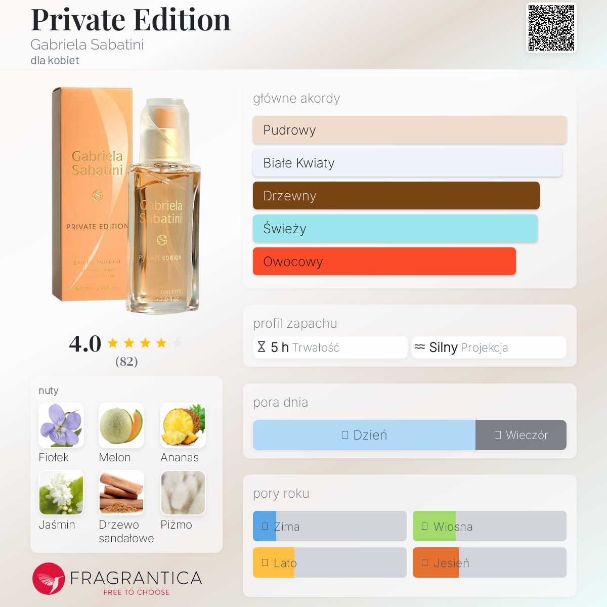 【超レア】Gabriela Sabatini PRIVATE EDITION Private Edition Gabriela Sabatini perfumy - to perfumy dla