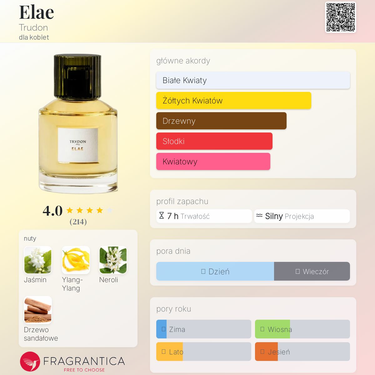 Elae Trudon perfumy - to perfumy dla kobiet 2019