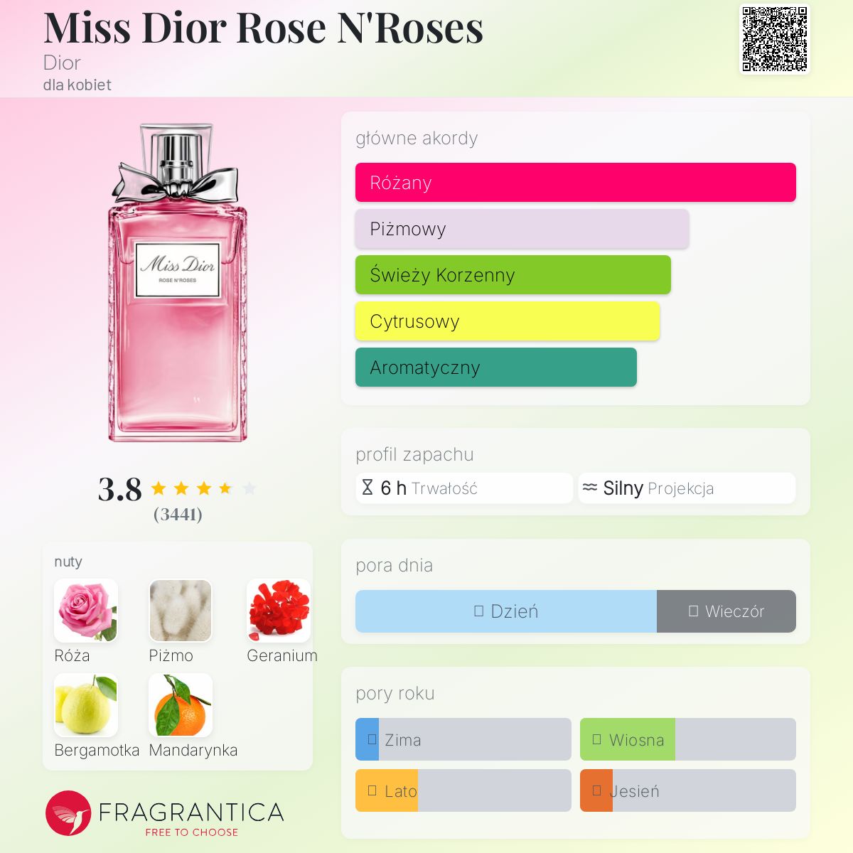 Miss Dior Rose N'Roses 新品 DIOR Miss Dior Rose N'Roses Eau de Toilette Spray Woda