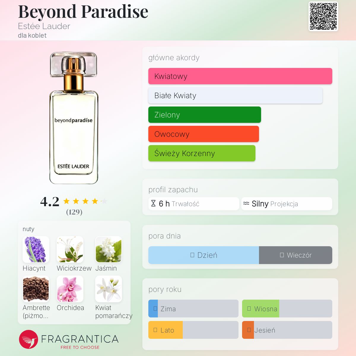 ESTEE LAUDER beyond paradise 30ml×2 Beyond Paradise Estée Lauder perfumy - to perfumy dla kobiet