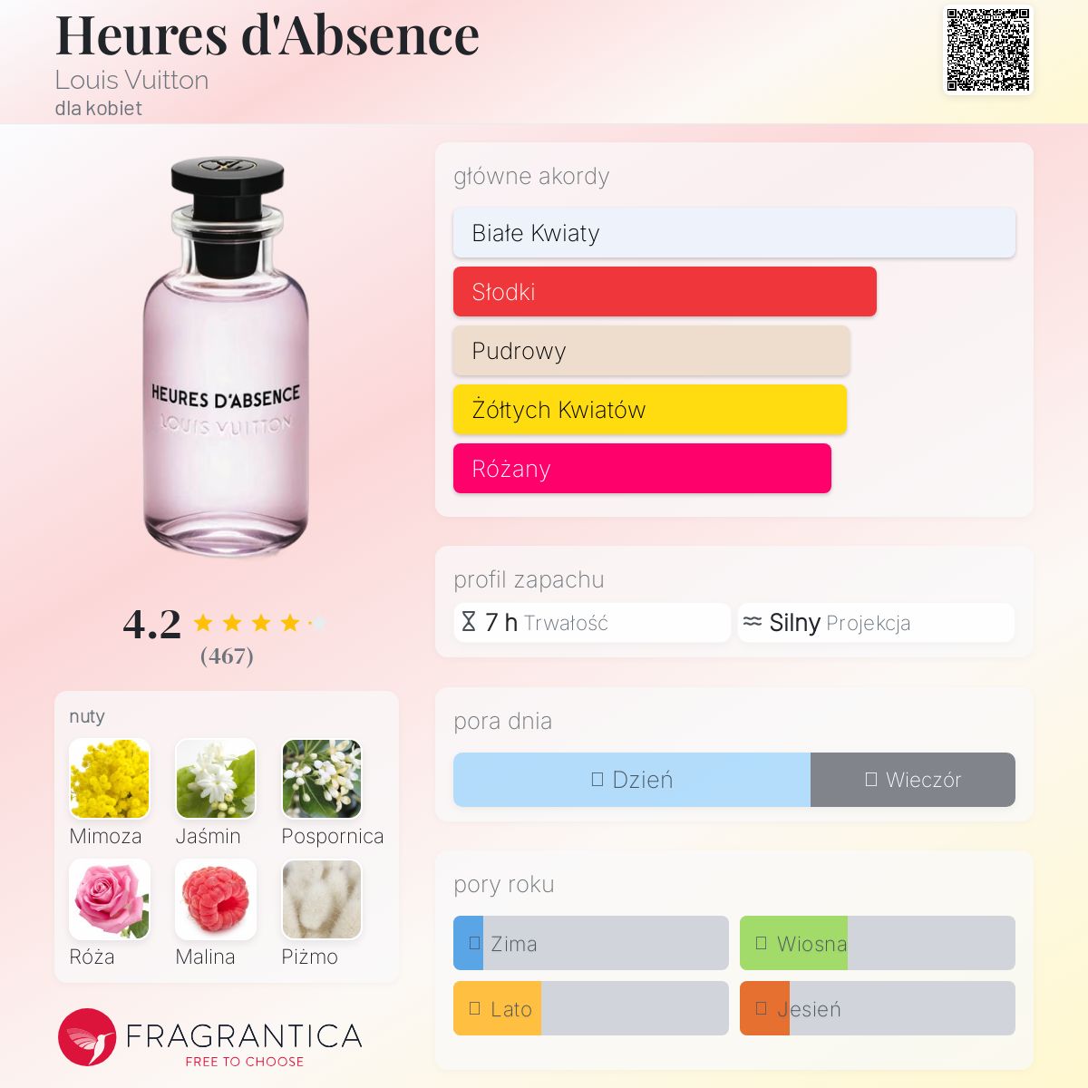 最終値下げ！LOUIS VUITTON HEURES D'ABSENCE 香水 Heures d&#039;Absence Louis Vuitton perfumy - to perfumy