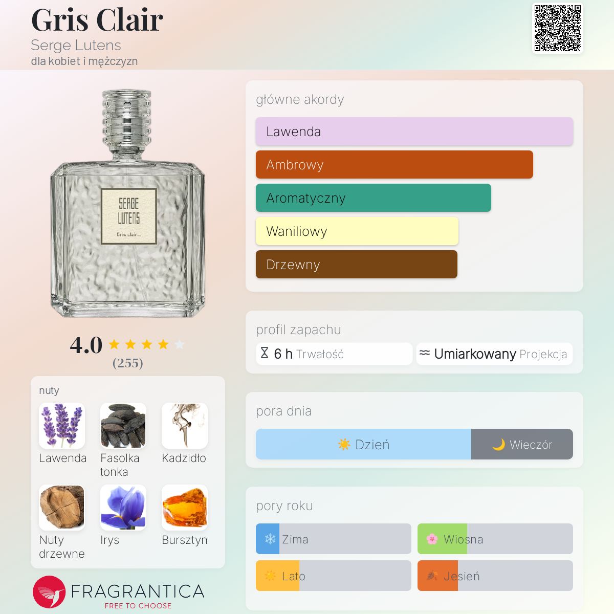 Gris Clair Serge Lutens perfumy - to perfumy dla kobiet i