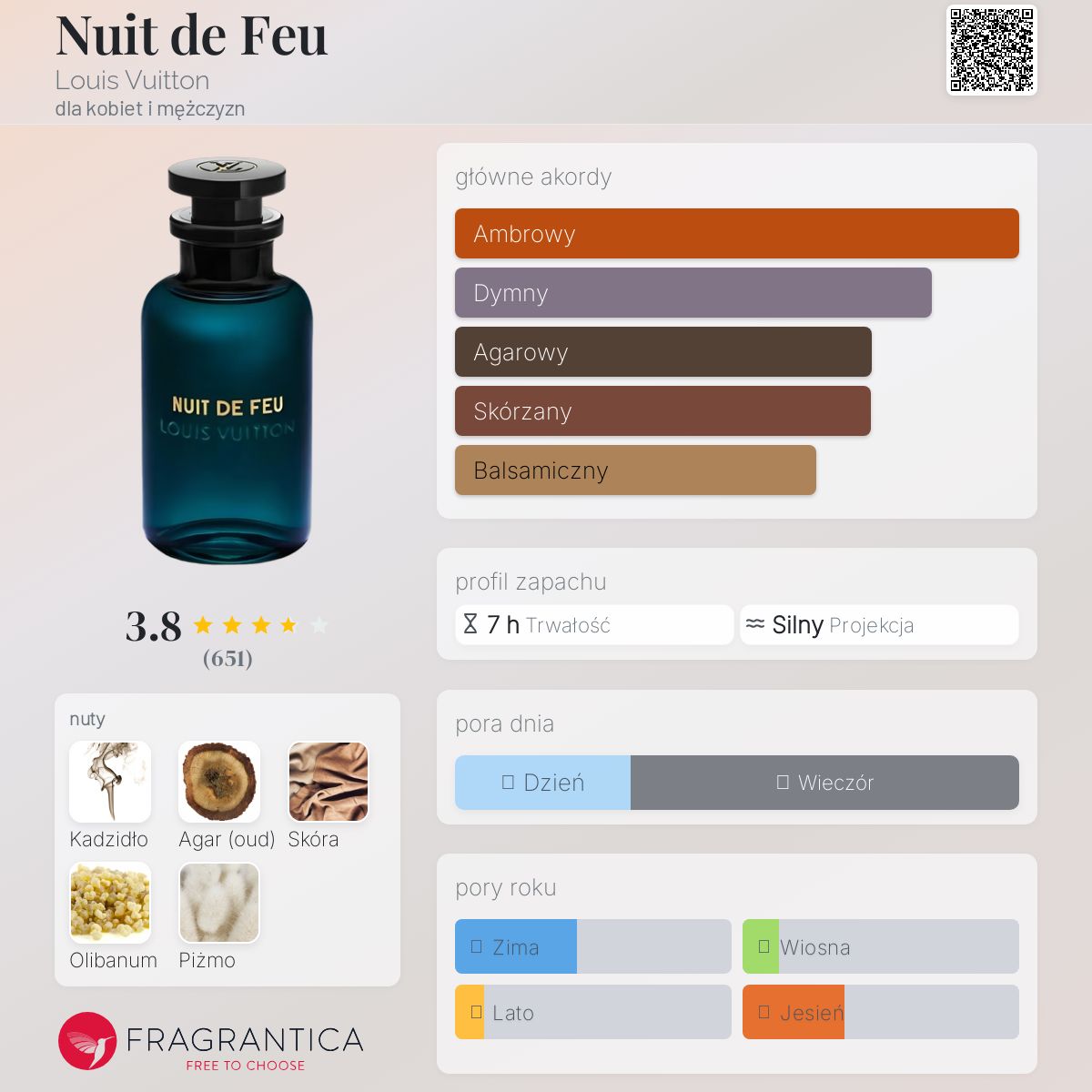 LOUIS VUITTON NUIT DE FEU 香水 Nuit de Feu Louis Vuitton perfumy - to perfumy dla kobiet i