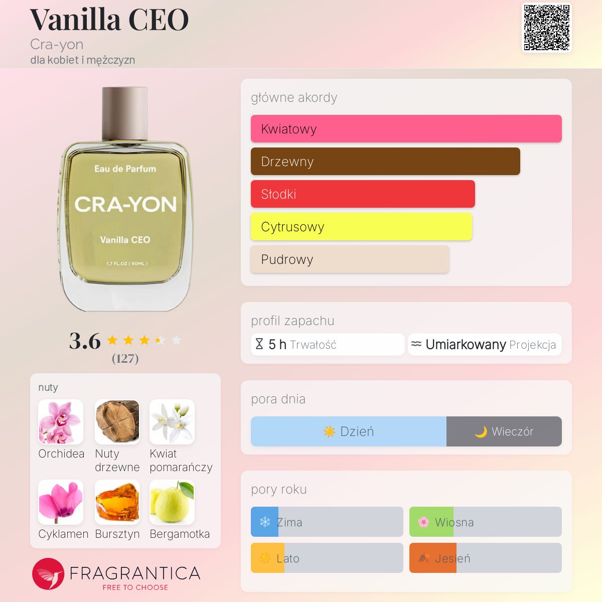 CRA-YON Vanilla CEO Eau de Parfum 未使用 CRA-YON Vanilla CEO Eau de Parfum 50ml | Cult Beauty