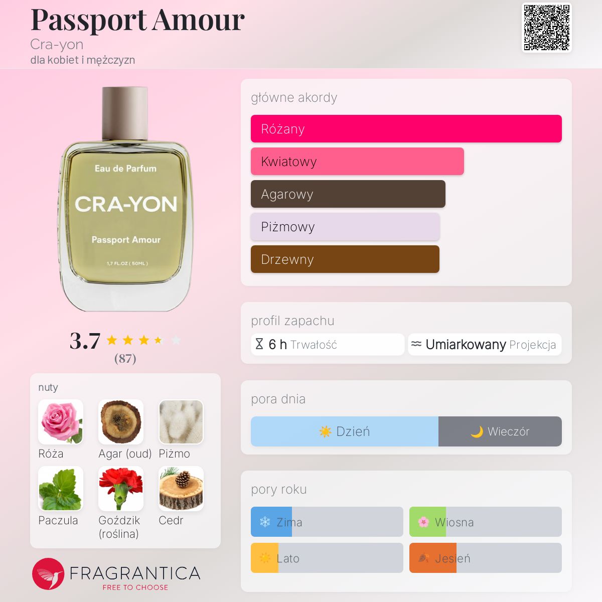 CRA-YON パスポートアムール　 passport Amour 50ml パスポート アムール｜オレンジ 永遠の愛 – NOSE SHOP