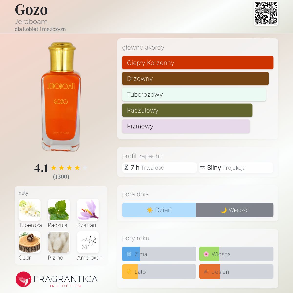 Gozo Jeroboam perfumy - to perfumy dla kobiet i mężczyzn 2020