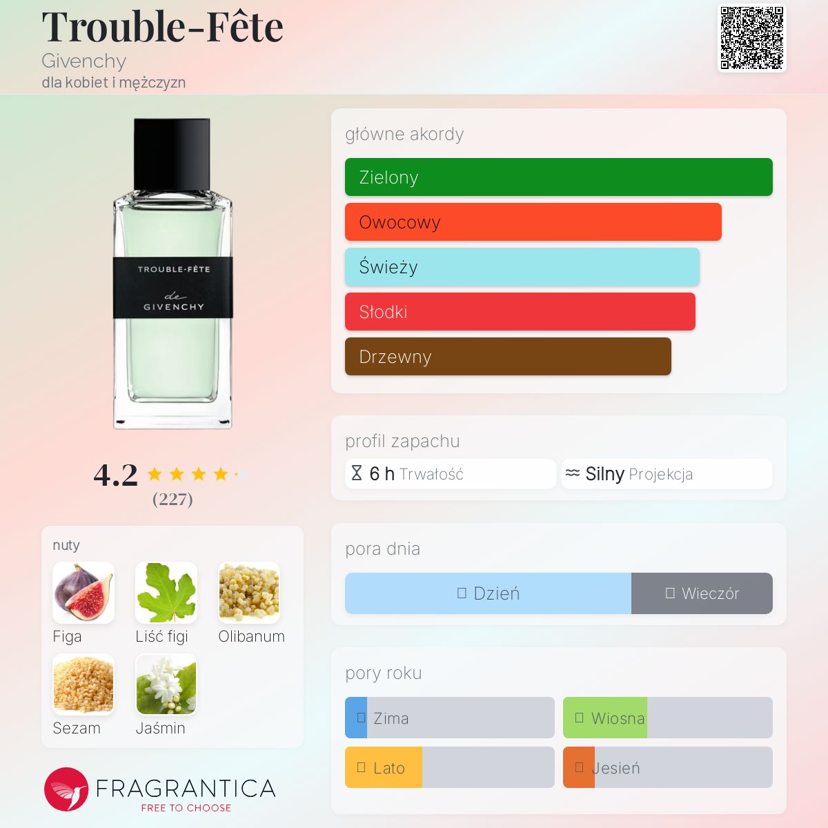 GIVENCHY TROUBLE-FÊTE 100ml ユニセックス Trouble-Fête Givenchy perfumy - to perfumy dla kobiet i