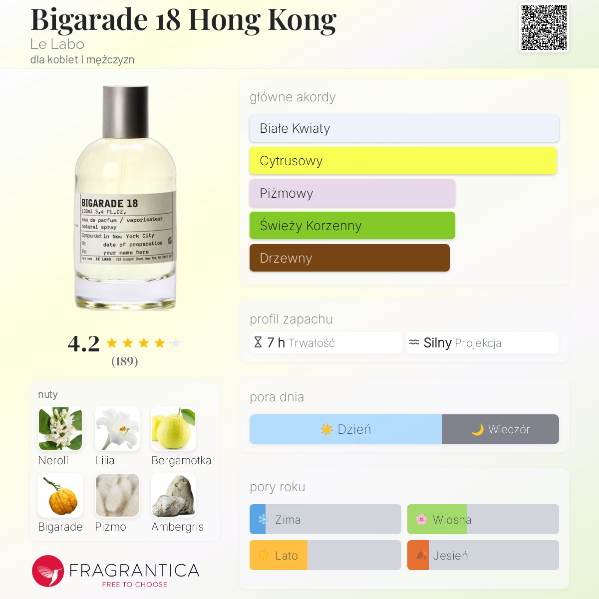 香水(ユニセックス) LE LABO BIGARADE 18 50ml Eau de Parfum Bigarade 18 Hong Kong Le Labo perfumy - to perfumy dla