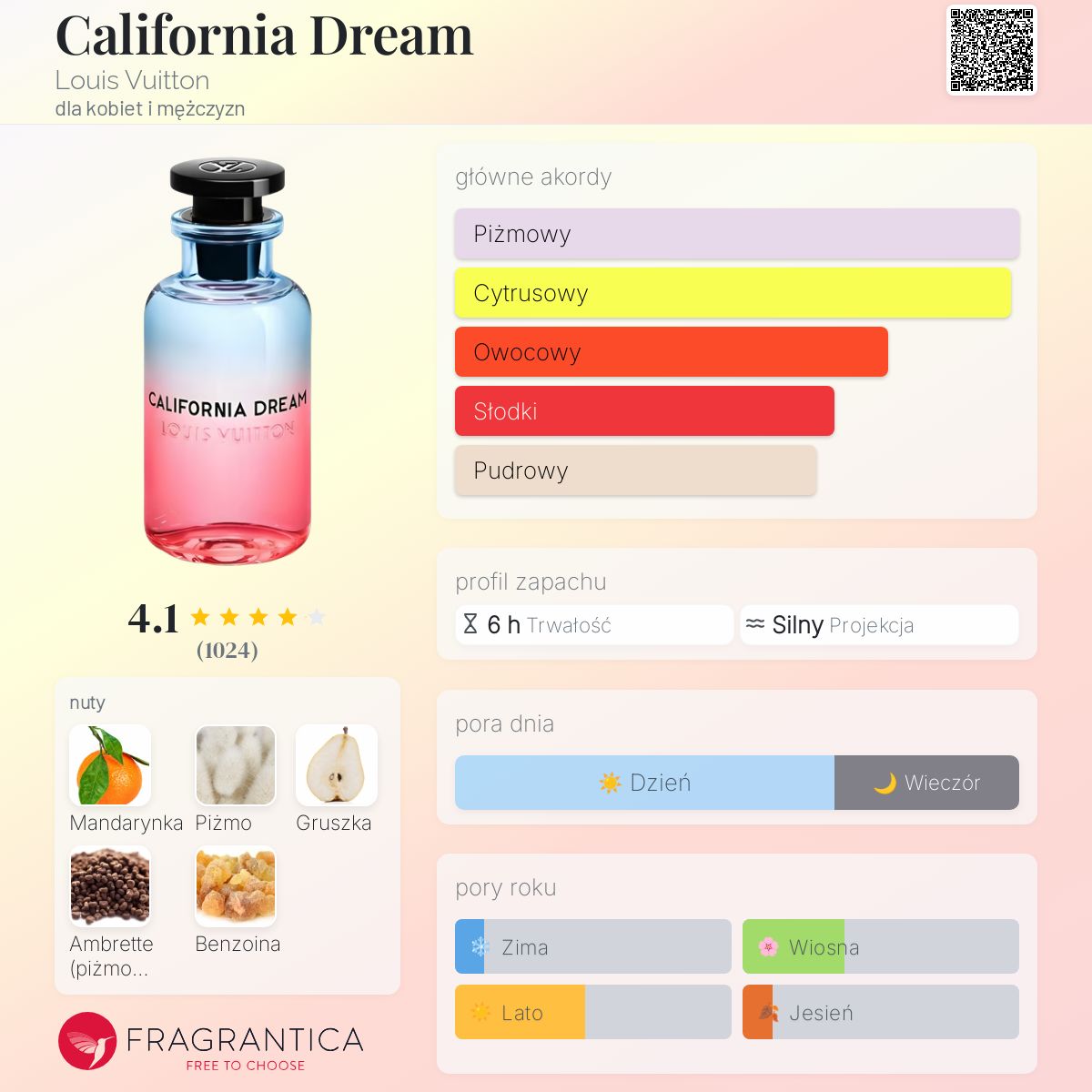 香水(ユニセックス) Louis Vuitton California Dream 100ml カリフォルニア ドリーム オードゥ パルファン ｜ルイ・ヴィトン