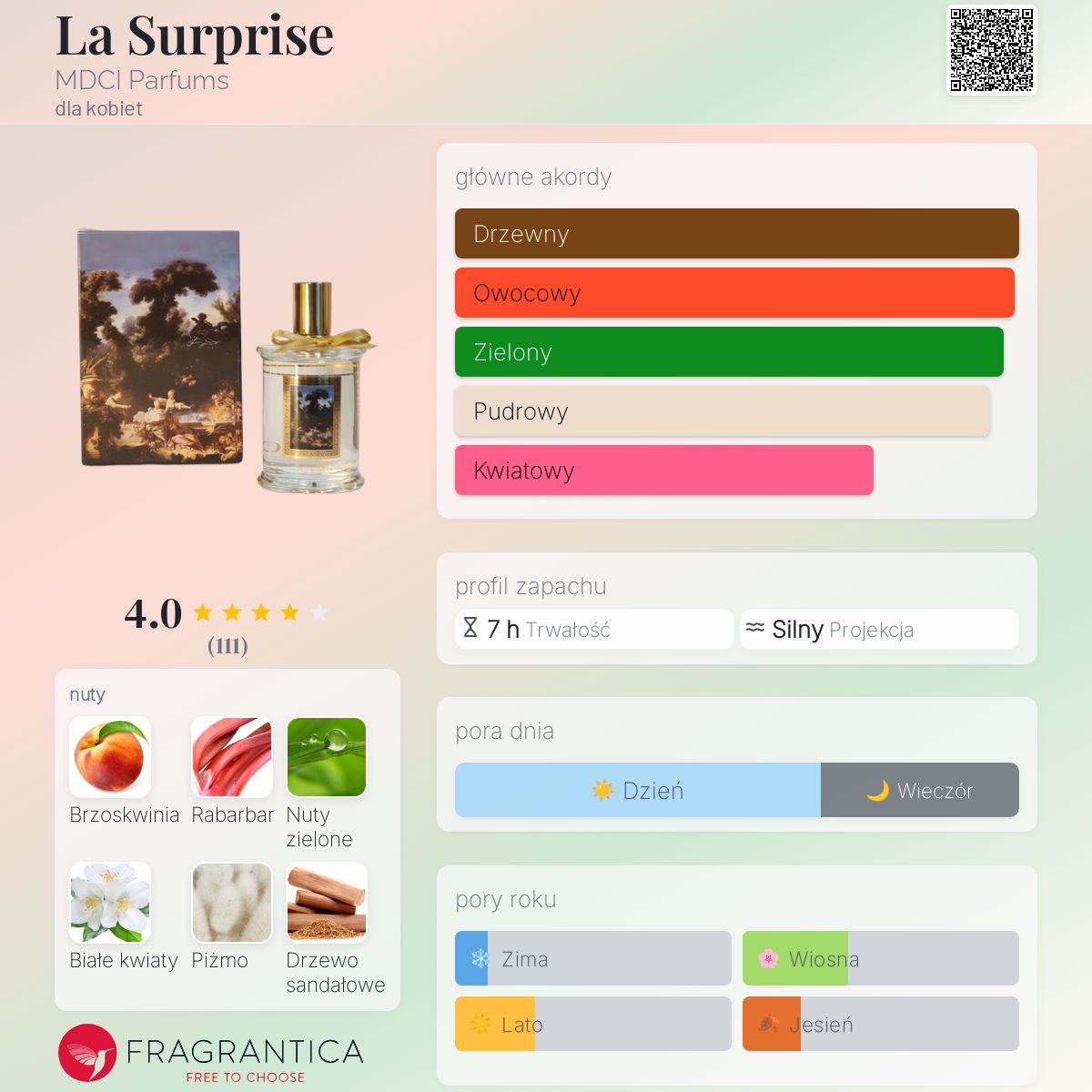 ☆MDCI Parfums☆La Surprise☆ラスプリーズ☆ La Surprise MDCI