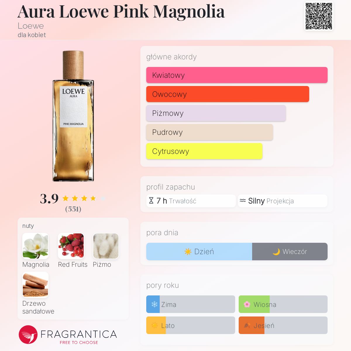 Aura Loewe Pink Magnolia Loewe perfumy - to perfumy dla