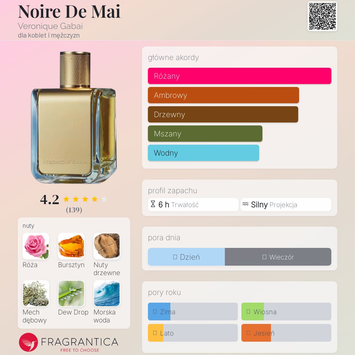 Veronique Gabai Noire de Mai 香水 85ml NoireMai_800x600.png?v=1601875386
