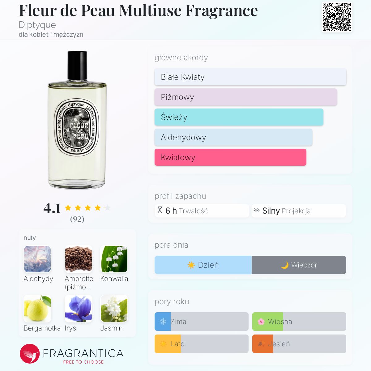 Fleur de Peau Multiuse Fragrance Diptyque perfumy - to perfumy dla