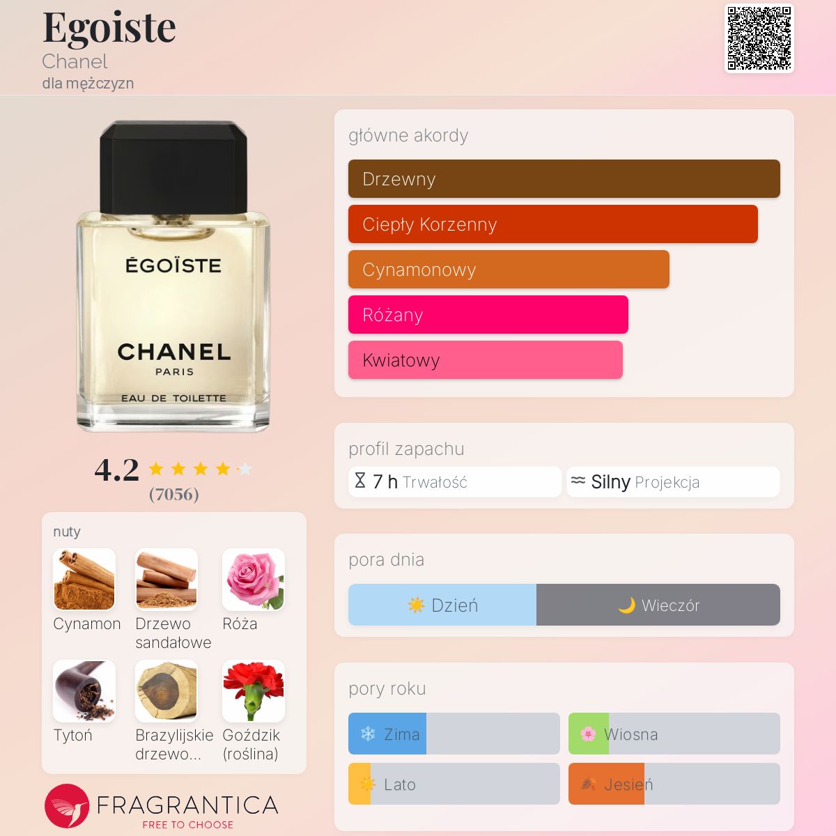 CHANEL ÉGOÏSTE Eau de Toilette 75ml CHANEL ÉGOÏSTE Woda toaletowa | Perfumeria DOUGLAS