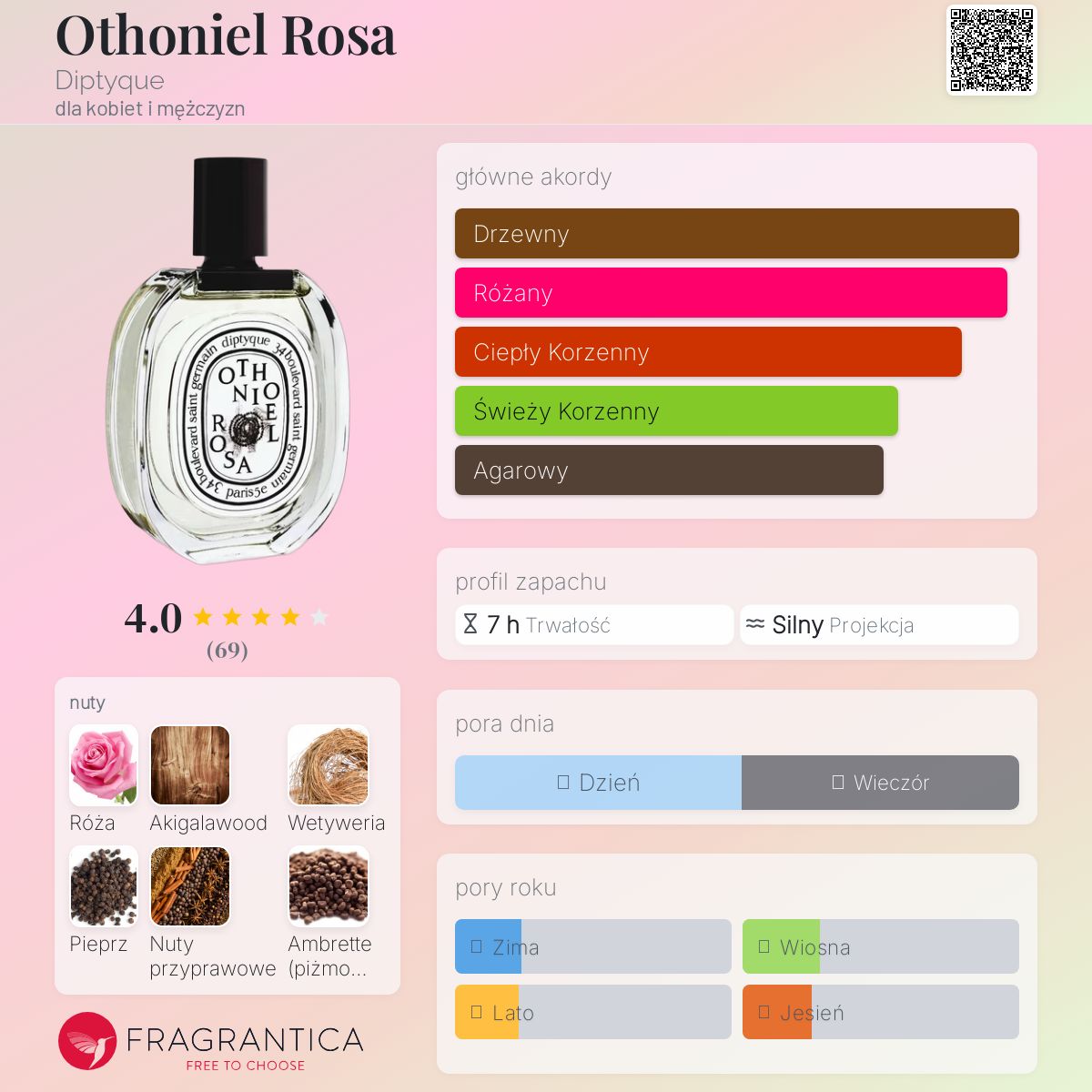 diptyque Othoniel Rosa オードトワレ100ml o.61622.jpg