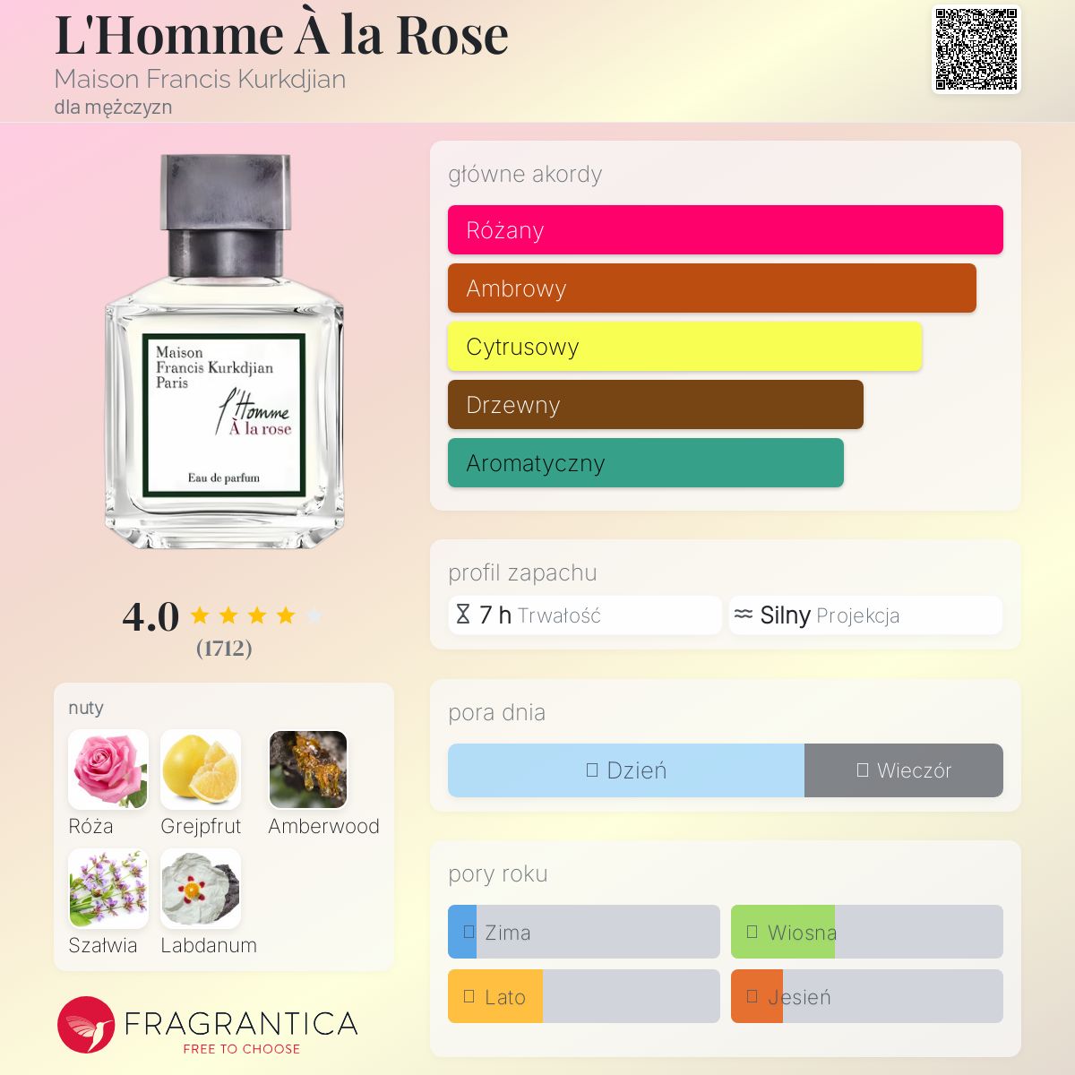 L'Homme À la rose オードパルファム 70mL Amazon | メゾン フランシス クルジャン ロム ア ラ ローズ