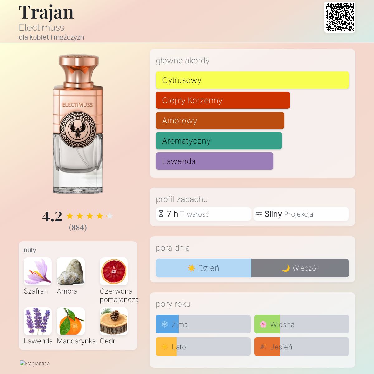 Trajan Electimuss perfumy - to perfumy dla kobiet i mężczyzn 2020