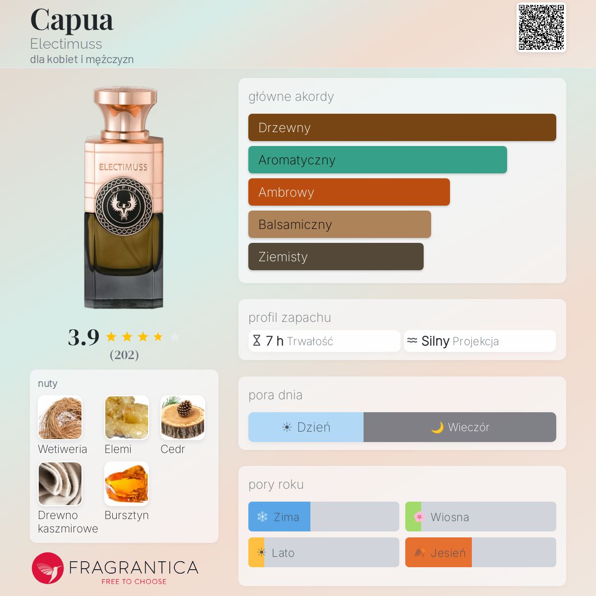Capua Electimuss perfumy - to perfumy dla kobiet i mężczyzn 2020