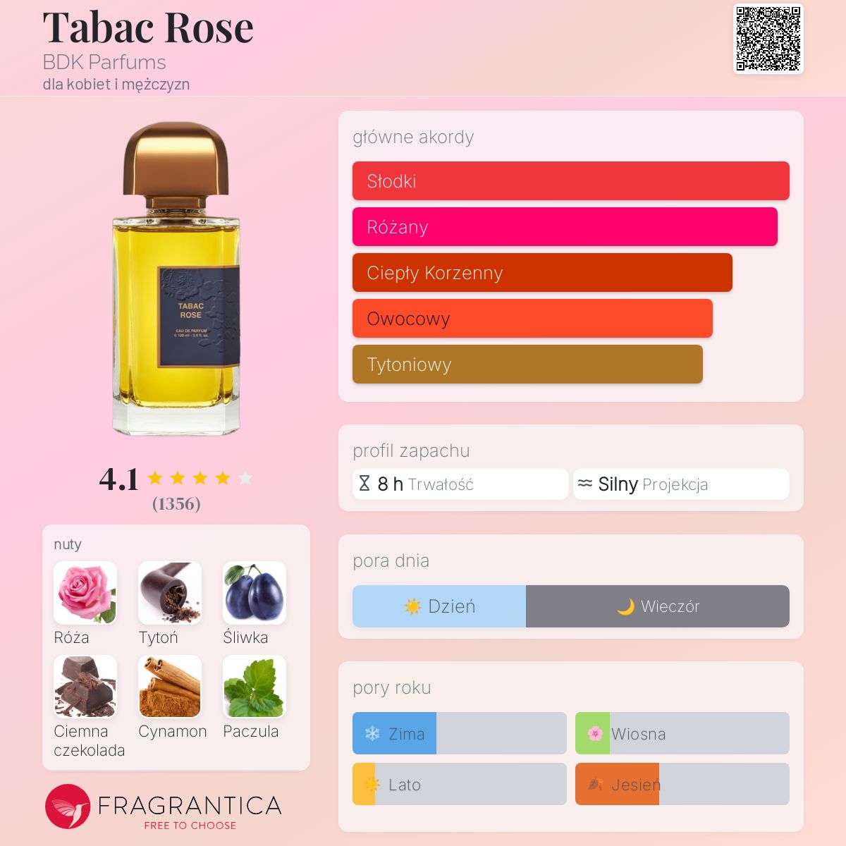 Tabac Rose BDK Parfums perfumy - to perfumy dla kobiet i