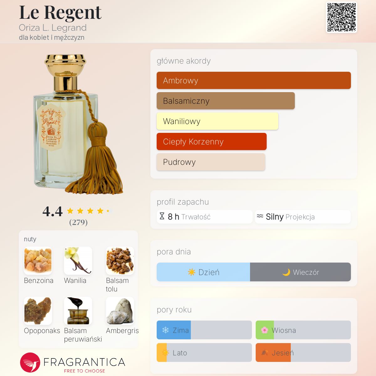 ル・レジャンLe Regentオリザルイルグラン100ml Perfume Le Régent I The Crown Jewels I Oriza L. Legrand