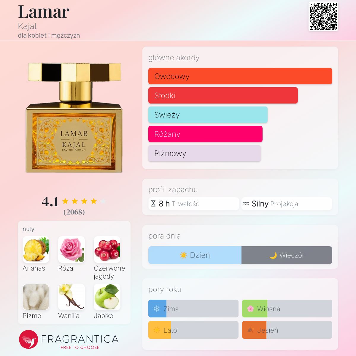 Lamar Kajal perfumy - to perfumy dla kobiet i mężczyzn 2020