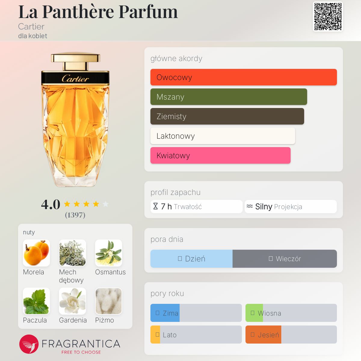 La Panthère Parfum Cartier perfumy - to perfumy dla kobiet 2020