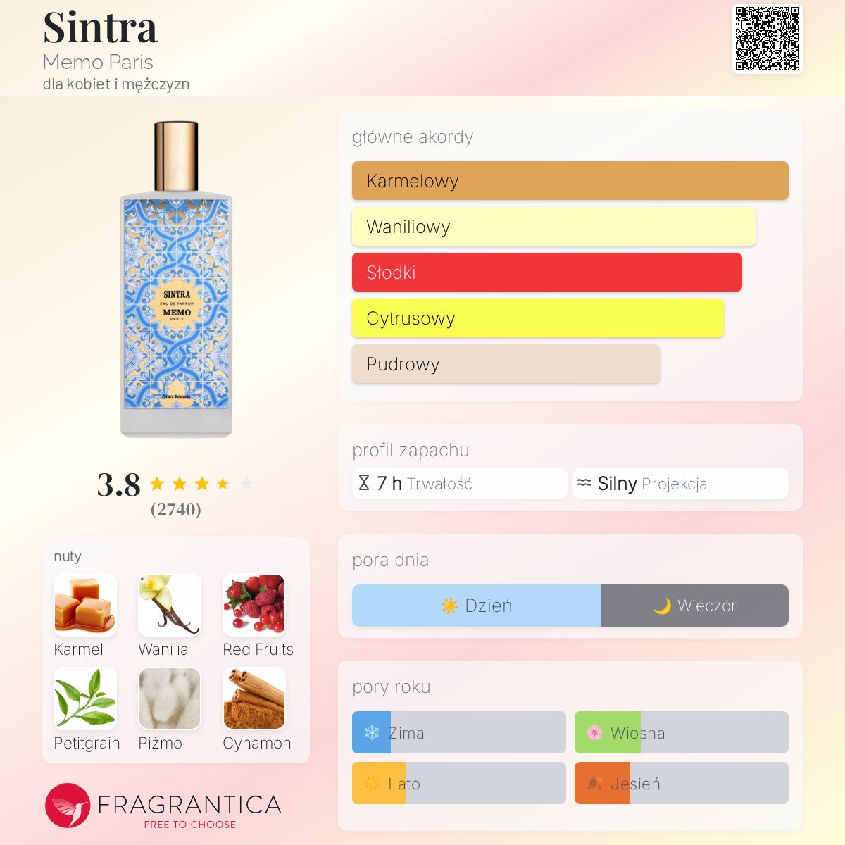 Sintra Memo Paris perfumy - to perfumy dla kobiet i mężczyzn