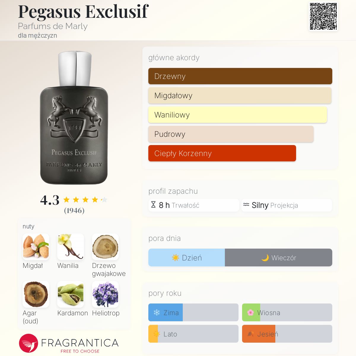 Pegasus Exclusif Parfums de Marly zapach - to perfumy dla mężczyzn