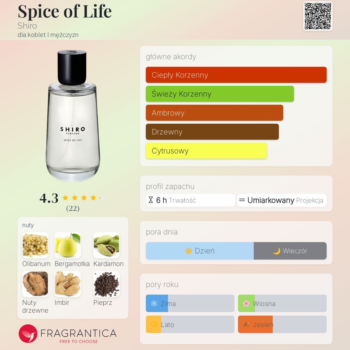 Spice of Life Shiro perfumy - to perfumy dla kobiet i