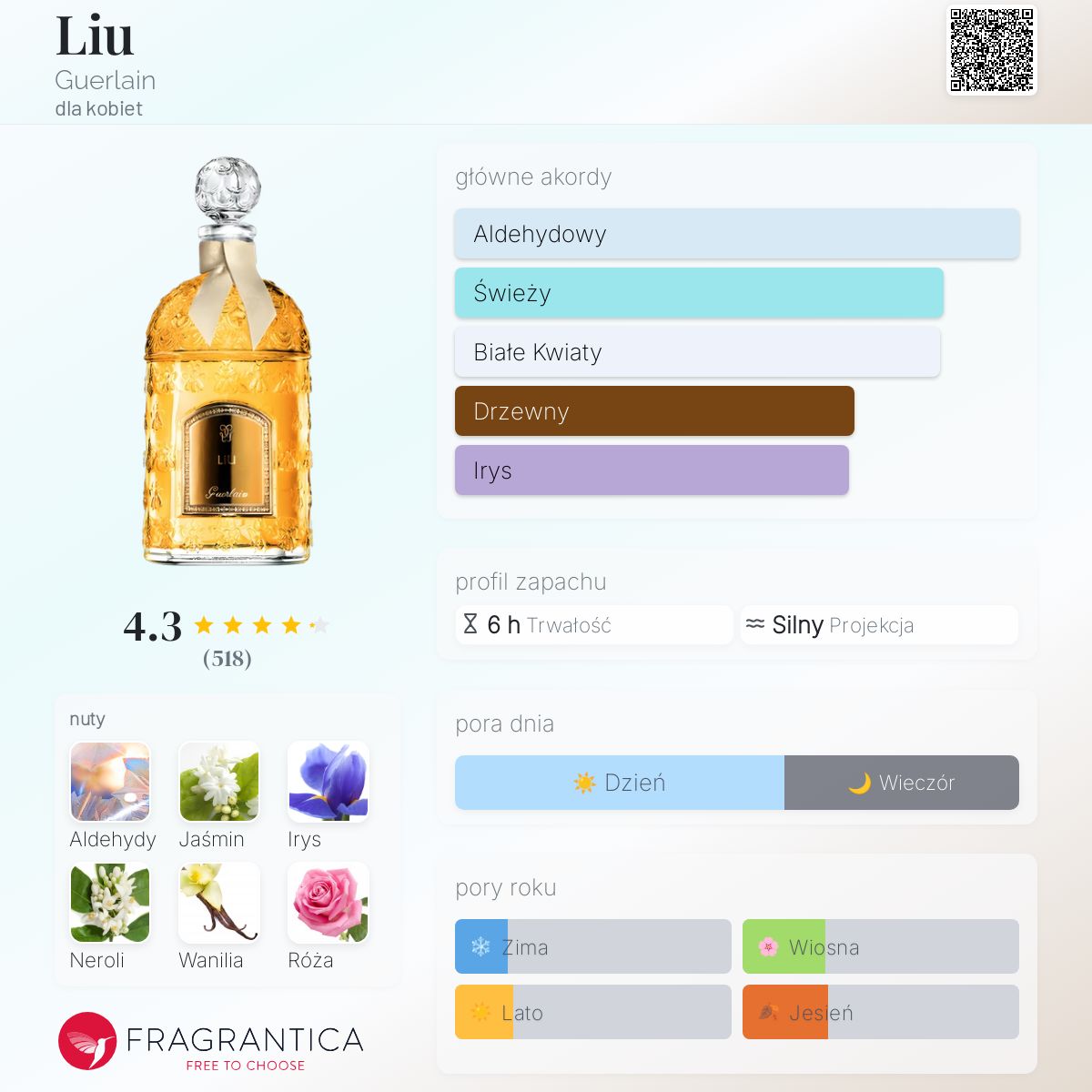 GUERLAIN◾️LIU オーデパルファム　75ml Liu Guerlain perfumy - to perfumy dla kobiet 2021