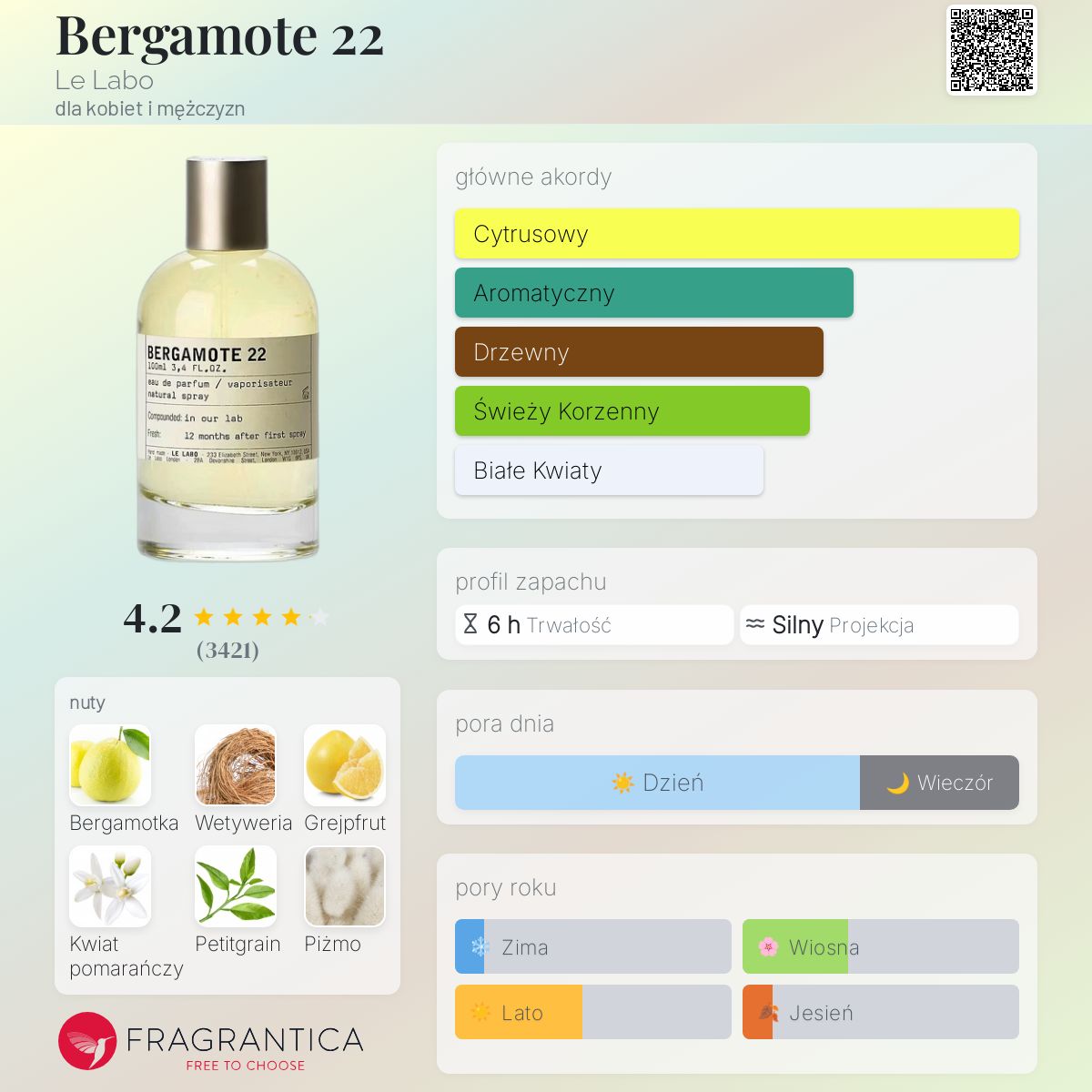 Bergamote 22 Le Labo perfumy - to perfumy dla kobiet i