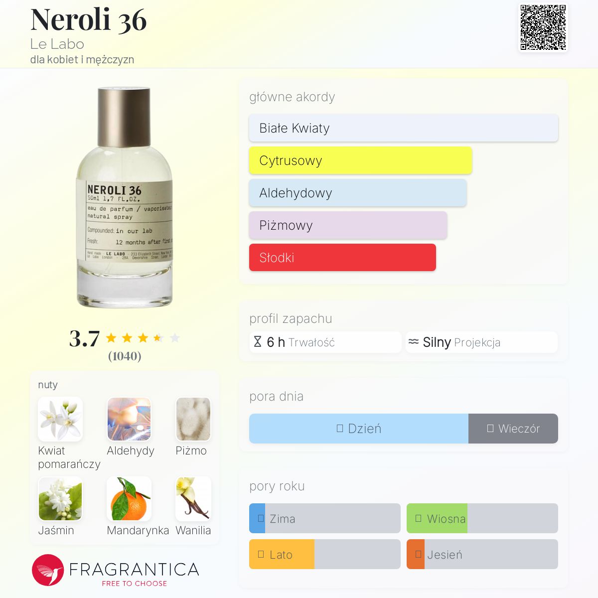 Neroli 36 Le Labo perfumy - to perfumy dla kobiet i mężczyzn