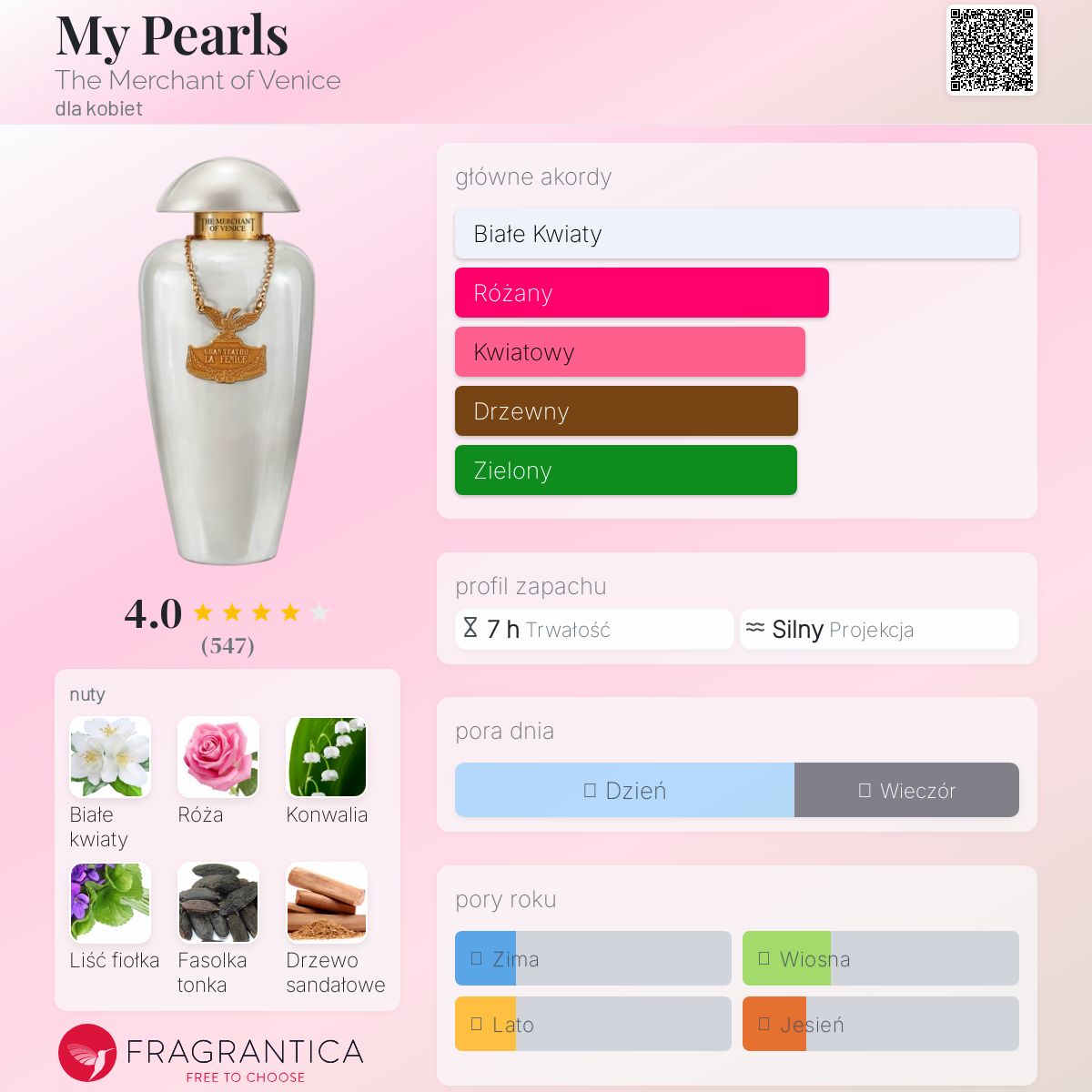 My Pearls The Merchant of Venice perfumy - to perfumy dla