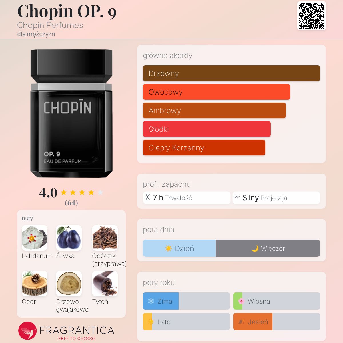 Chopin OP. 9 Chopin Perfumes zapach - to perfumy dla mężczyzn 2018