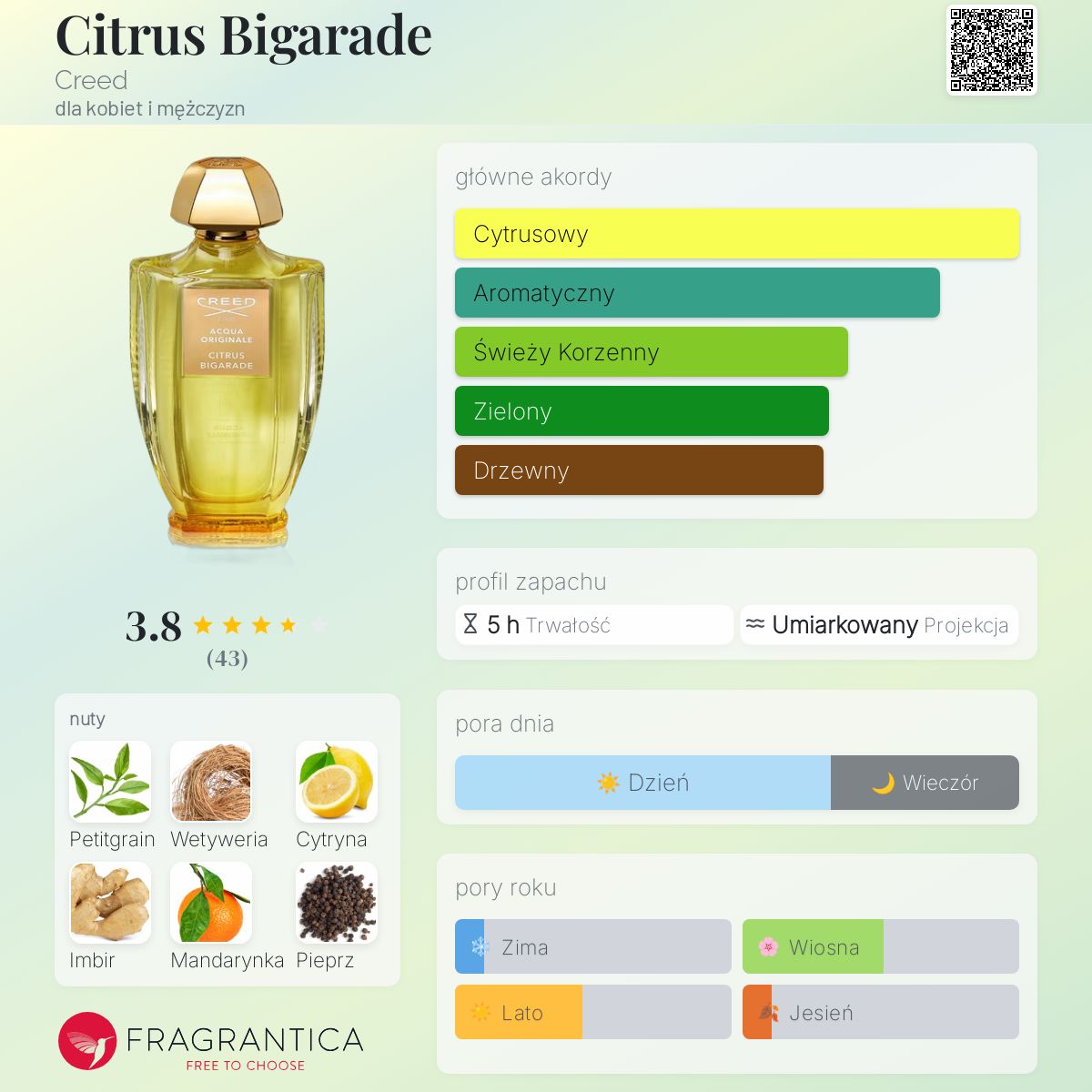 Citrus Bigarade Creed perfumy - to perfumy dla kobiet i mężczyzn 2020